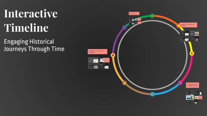 Interactive Timeline by Jason Oakes on Prezi