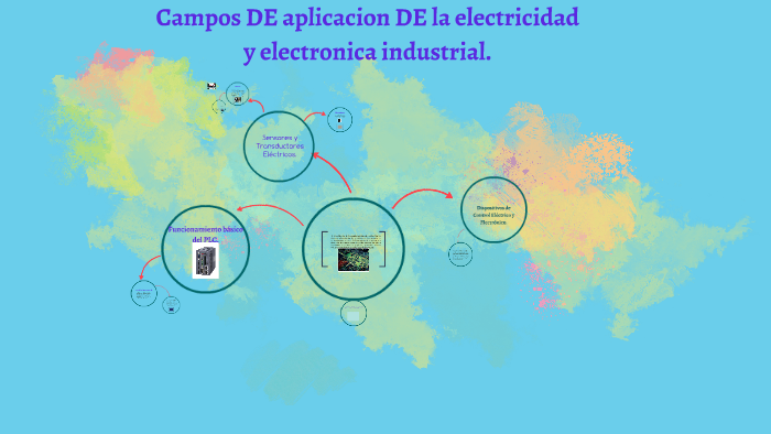 Campo De Aplicación De La Electricidad Y Electrónica Industrial