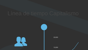 Línea de tiempo Capitalismo by Rachel García on Prezi Design