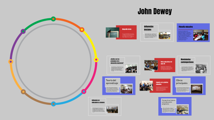 John Dewey by Brenda Acevedo on Prezi