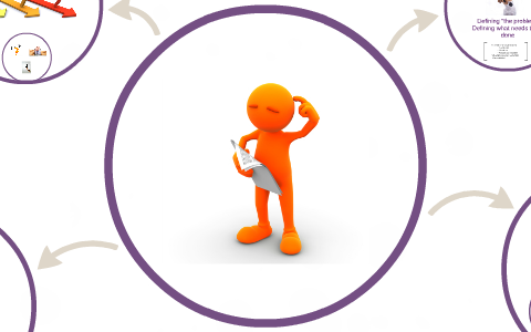 A Leadership Challenge by on Prezi