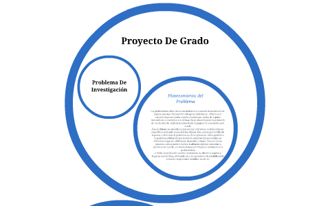 Proyecto De Grado by katherine guerrero on Prezi