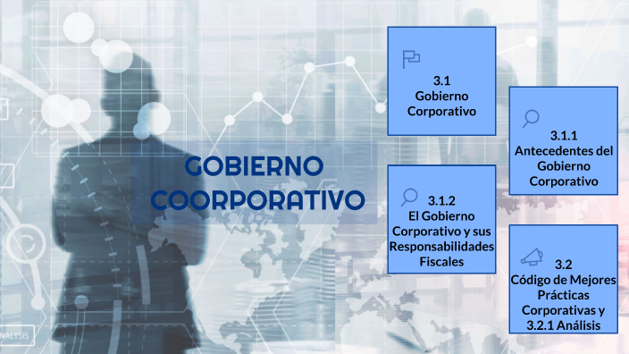 GOBIERNO CORPORATIVO by esther abigail pech sarabia on Prezi