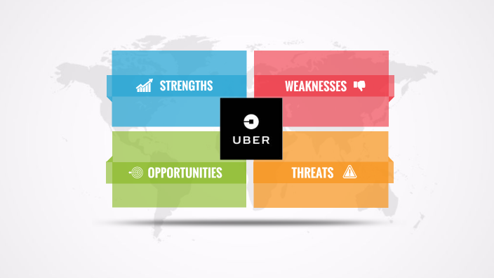 UBER SWOT Analysis By Chaïma SAKHO On Prezi