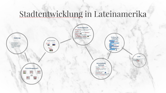 Lateinamerikanisches Stadtmodell