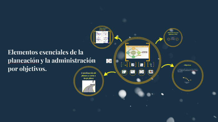 Elementos esenciales de la planeación y la administración po by Paulo ...