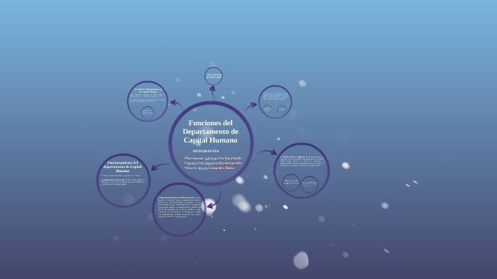 Funciones del Departamento de Capital Humano by mariel cruz on Prezi