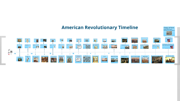American Revolutionary Timeline By Alex Luong 8648