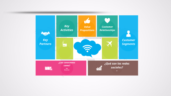 Redes Sociales by Joel David Miguel on Prezi