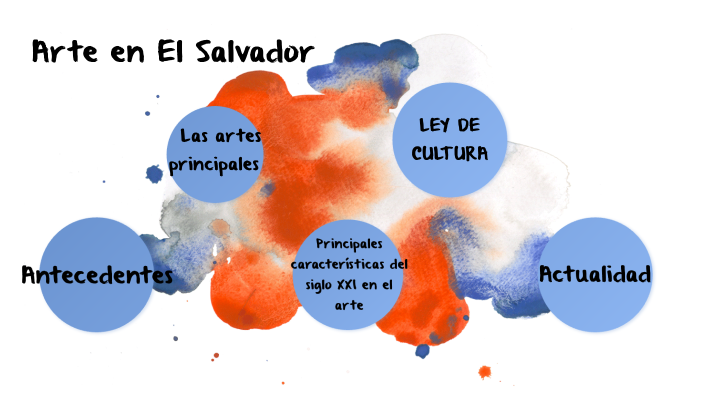 Arte en El Salvador by Rafael Ernesto Flores Ramirez on Prezi
