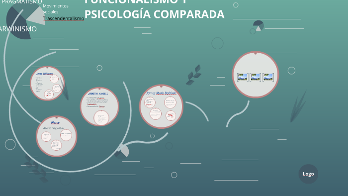 FUNCIONALISMO Y PSICOLOGÍA COMPARADA by Iratxe Urbaneta