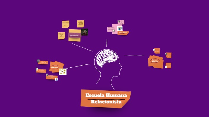 Escuela Humana by Jenny Paola Cifuentes Zapata on Prezi