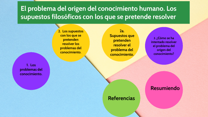 El problema del origen del conocimiento humano. Los supuestos ...