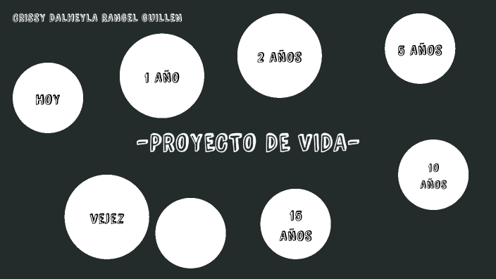 PROYECTO DE VIDA by crissy rangel guillen on Prezi