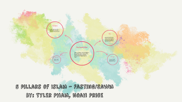 what does fasting mean in the 5 pillars of islam