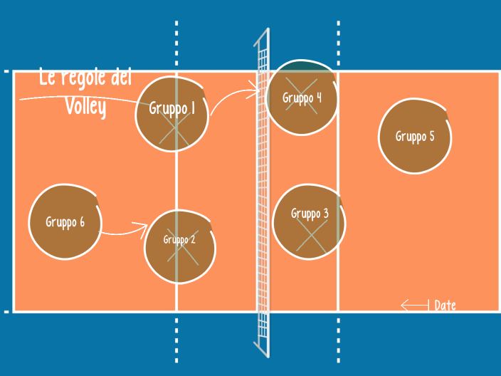 Le regole del volley by STEFANIA SESTO