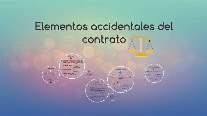 Elementos accidentales del contrato by Maria vargas on Prezi