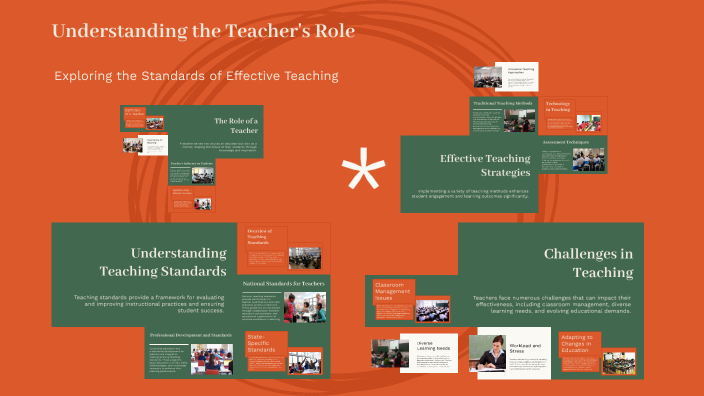 Understanding the Teacher's Role by Rosa Medina on Prezi