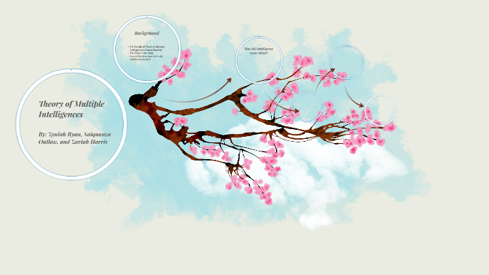 Theory of Multiple Intelligences by zyniah ryan on Prezi
