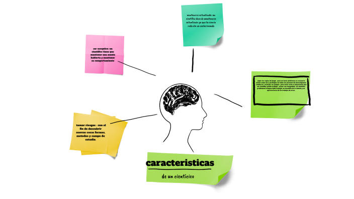 caracteristicas de un cientifico by IVANIA VALERIA HERRERA PUNCHE on Prezi