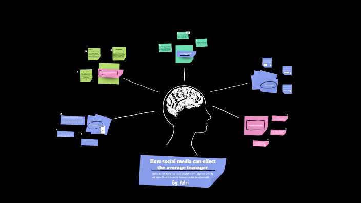 Social Media Project 26' by Adriana Turner on Prezi