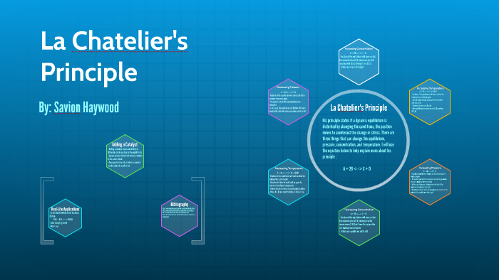 La Chatelier's Principle by Savion Haywood on Prezi