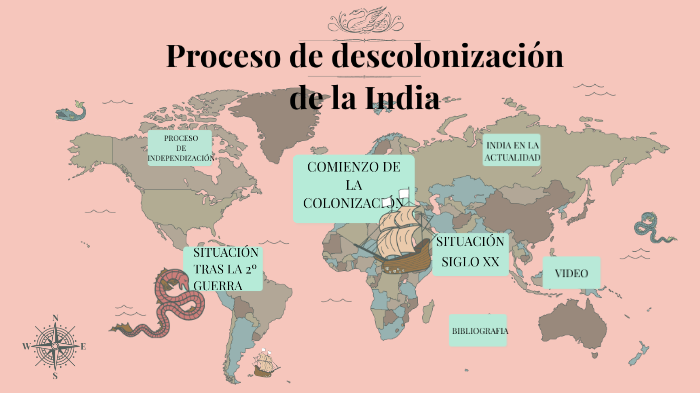 Proceso de colonizacion-INDIA by Martina Patapovas on Prezi