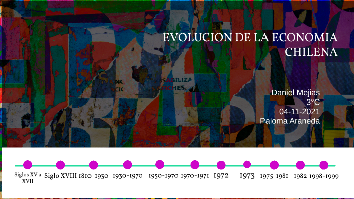 Evolución De La Economía Chilena By Daniel Mejias Briones