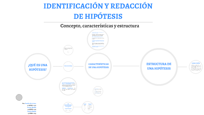 iDENTIFICACION Y REDACCION DE HIPOTESIS: by Jennifer De la Cruz on Prezi