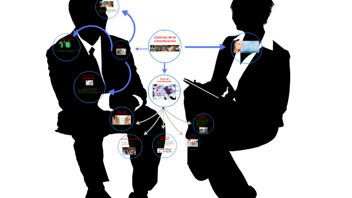 Ciencias de la comunicación by Juan Carlos Gutierrez Zapata on Prezi