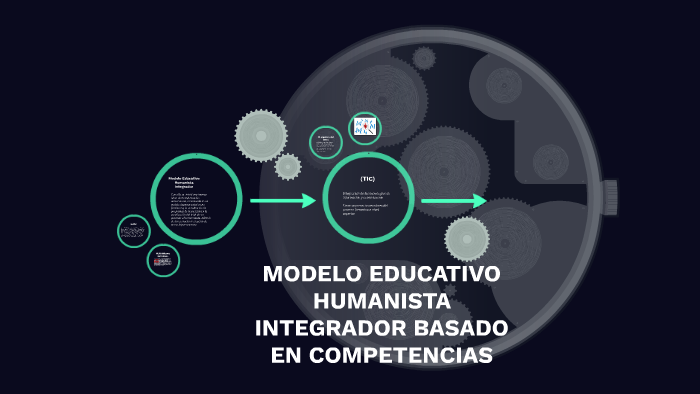 MODELO EDUCATIVO HUMANISTA INTEGRADOR BASADO EN COMPETENCIAS by karen  Guarneros on Prezi Next