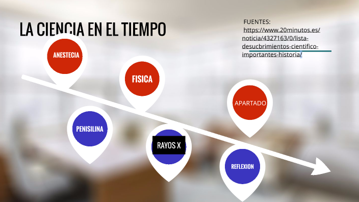 LA CIENCIA EN EL TIEMPO by Maria Elena Pacheco Gonzalez on Prezi