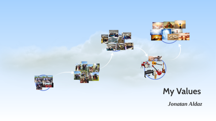My values presentations by Jonatan Aldaz on Prezi