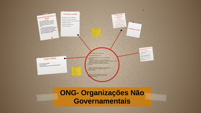 ONG- Organizações Não Governamentais By Fernanda Cunha