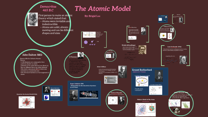 Atomic Model Project by Brigid Lee on Prezi