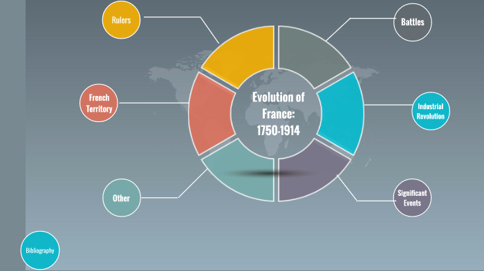 Evolution of France by Braelyn Wykle on Prezi