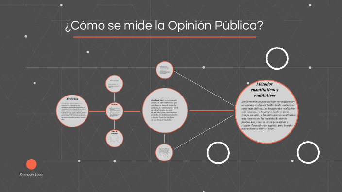 ¿Cómo se mide la Opinión Pública? by Andrés Murillo Pinos on Prezi