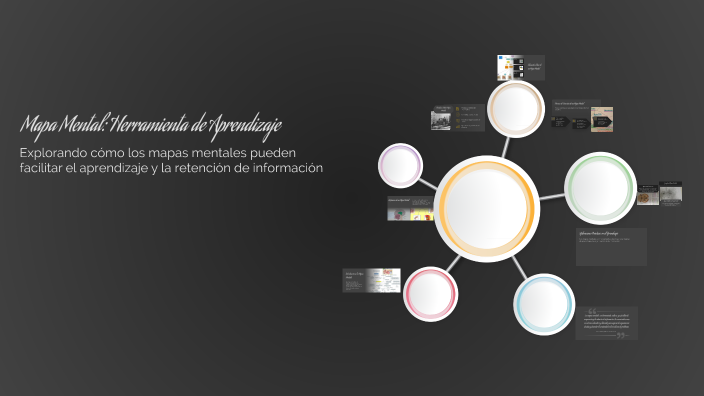 Mapa Mental: Herramienta de Aprendizaje by dana contreras on Prezi