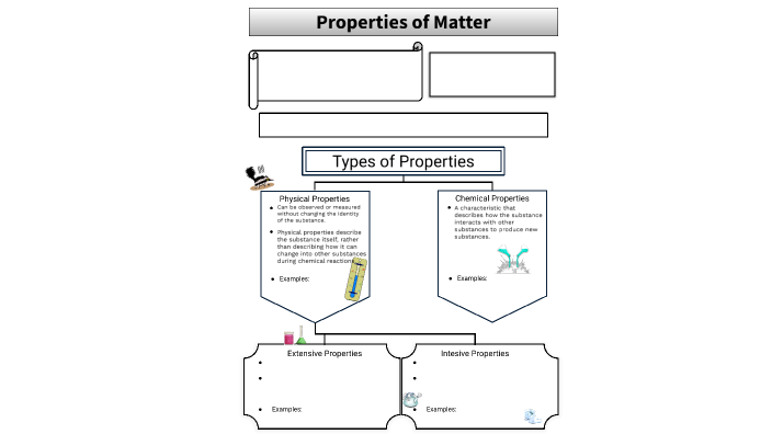 Properties Of Matter by Maggie Hunter on Prezi