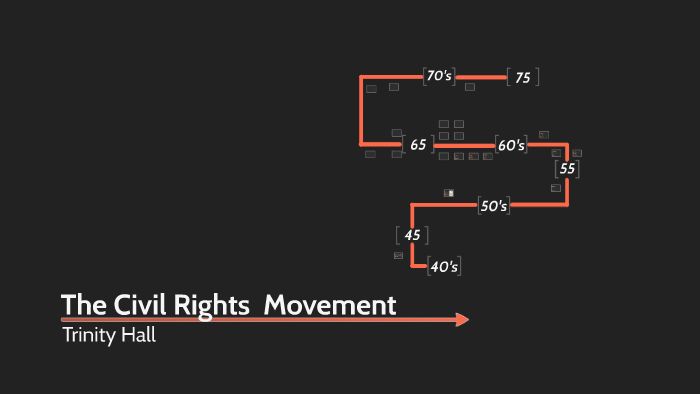 The Civil Rights Movement by Trinity Hall on Prezi