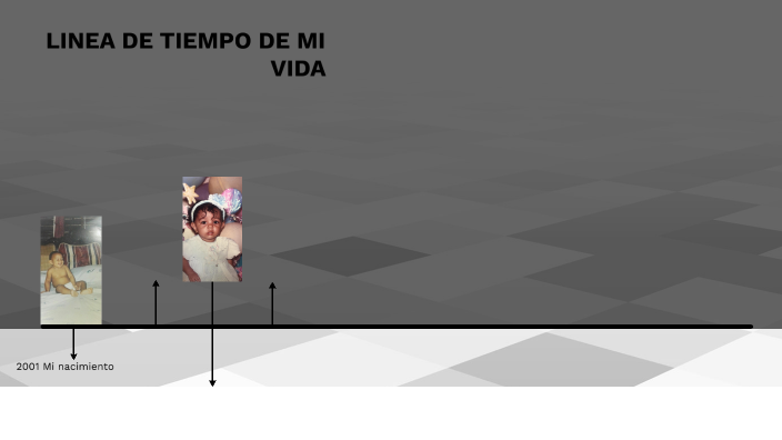 Linea de tiempo de mi vida by MOISES VIDAL on Prezi