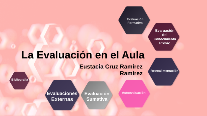 La Evaluación en el aula by Eustacia Ramírez on Prezi
