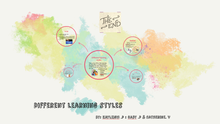 Different learning styles by catherine valverde on Prezi