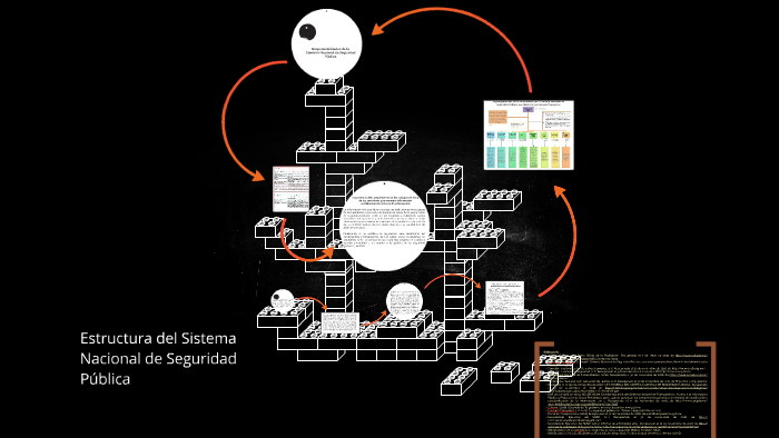 Estructura del Sistema Nacional de Seguridad Pública by tatiana sauer ...