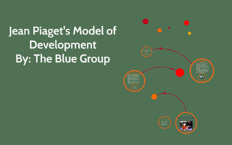 Jean Piaget's Model of Development by Yolonda Black on Prezi