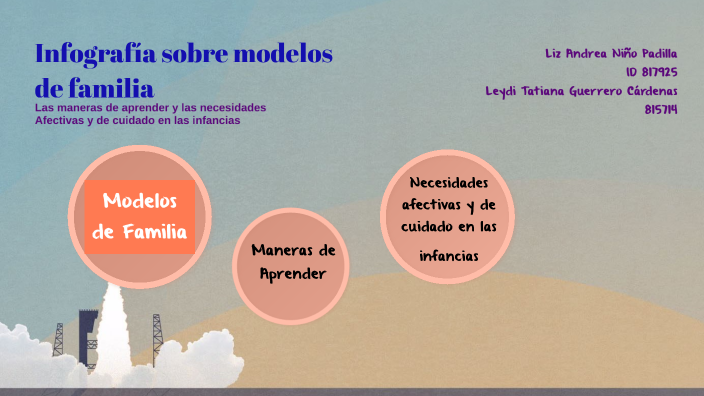 Infografía Modelos de Familia by Liz Andrea Padilla