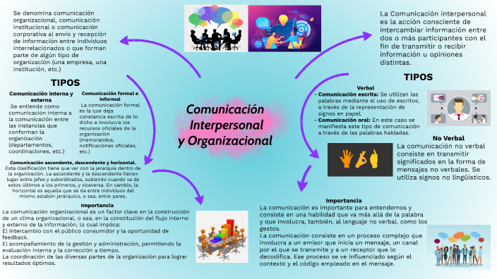 La Comunicacion by Luciannys Rojas on Prezi