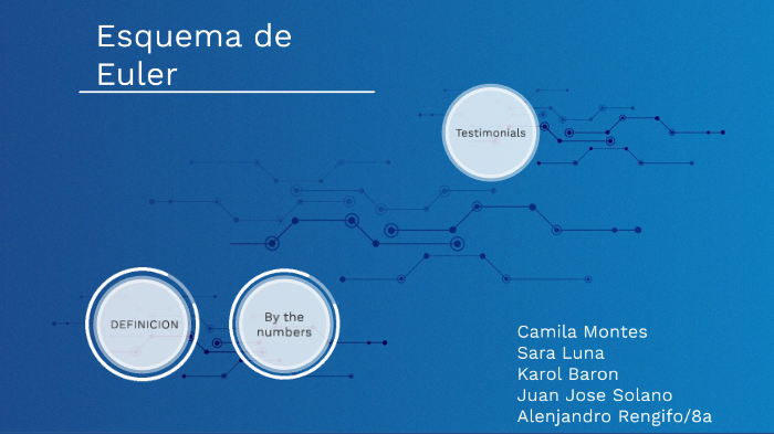 esquema de euler by camila montes on Prezi