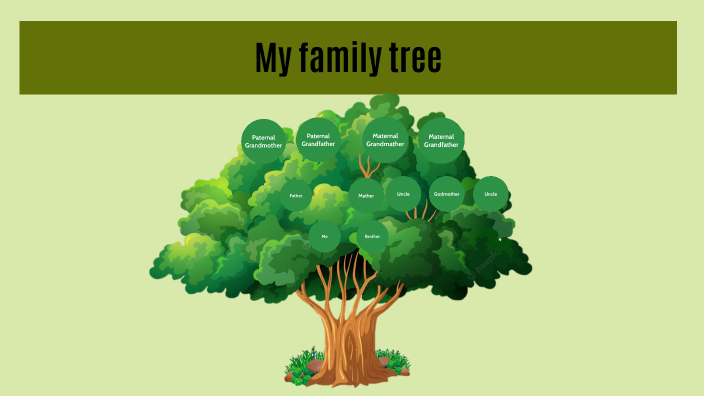 My family tree by MARGARITA JOSELYN ROJO SANCHEZ on Prezi