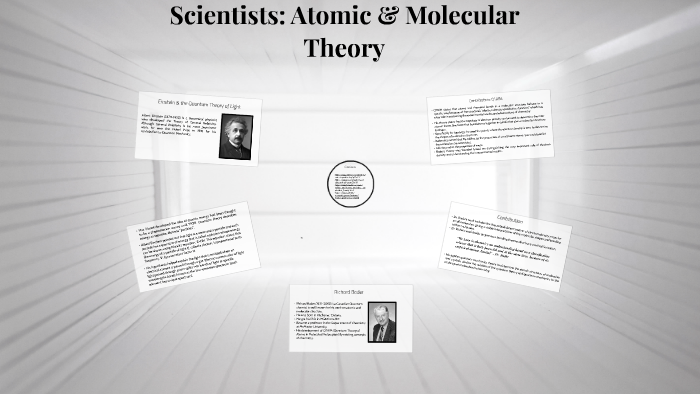 atomic molecular theory